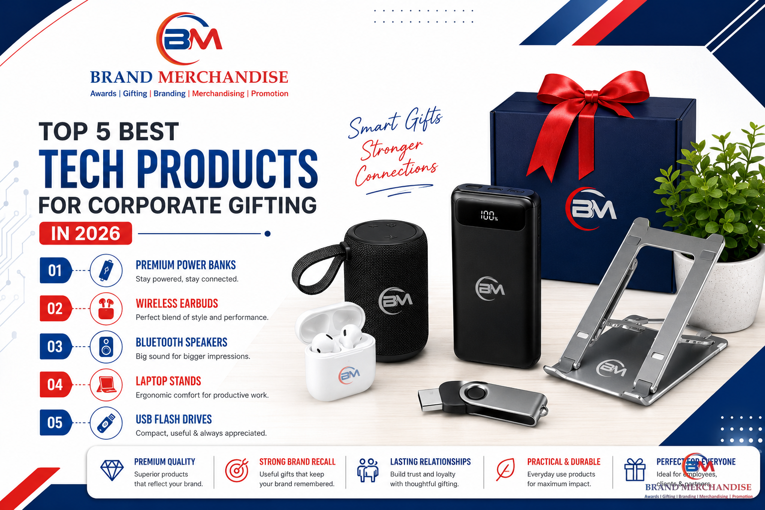 Top 5 Best Tech Products for Corporate Gifting in 2026